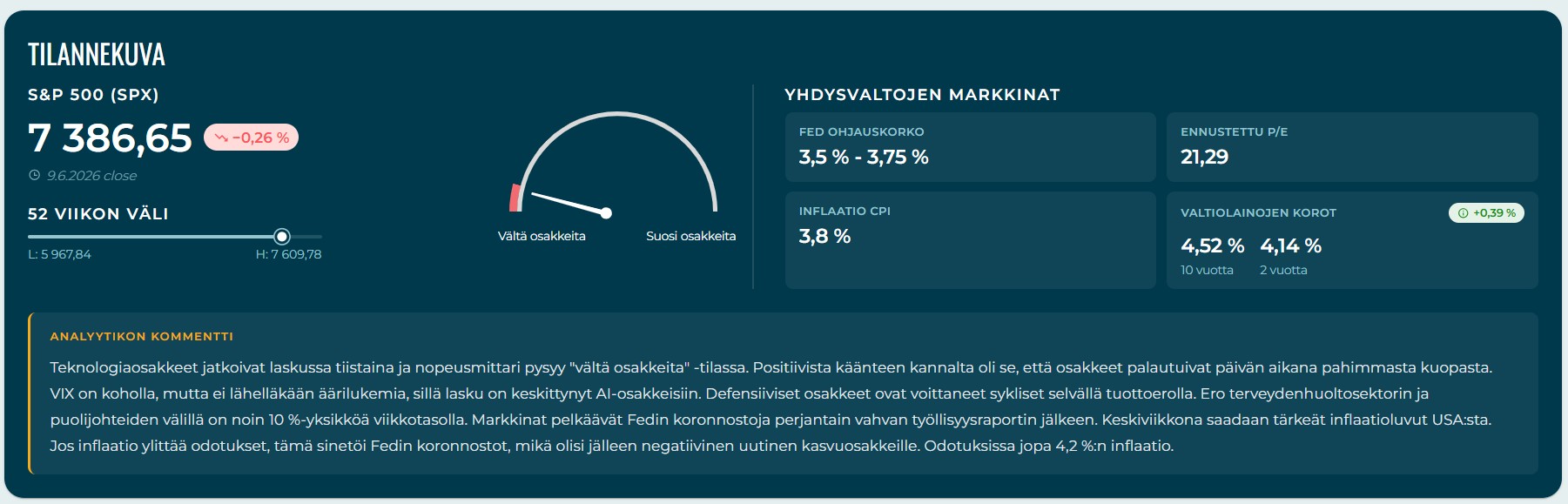 Markkinoiden nopeusmittari — tilannekuva